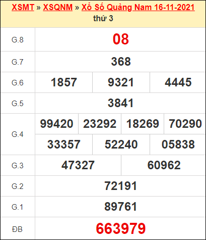Kết quả xổ số Quảng Nam ngày 16/11/2021
